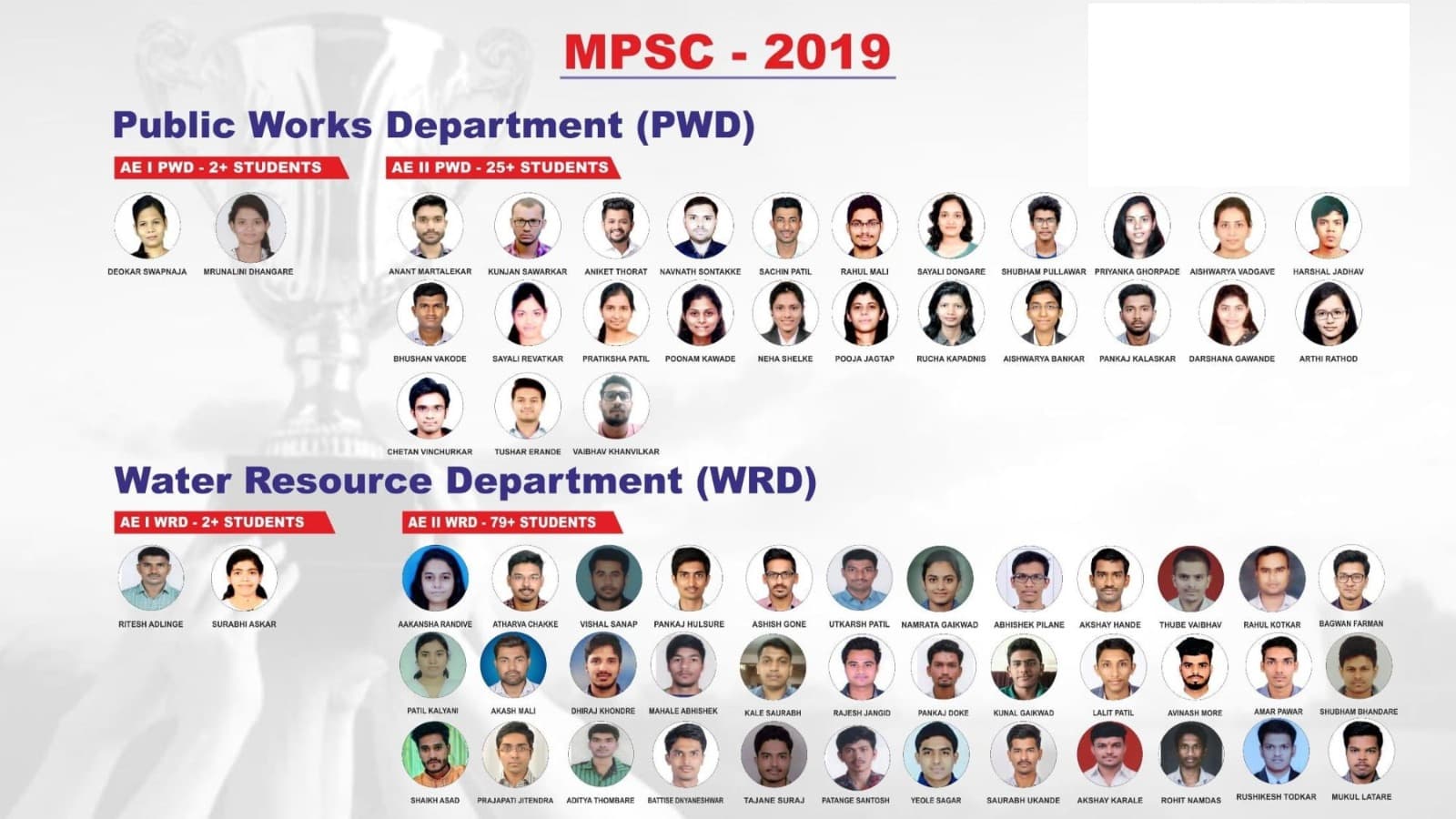 IITian's Academy Pune — student selections and results 6